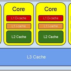 Snoop Computers by Monitoring CPU Cache
